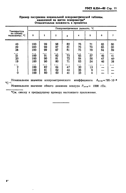 ГОСТ 8.524-85