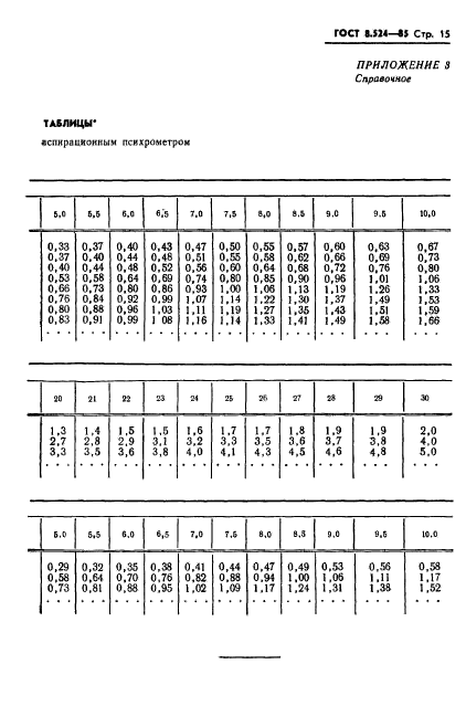 ГОСТ 8.524-85