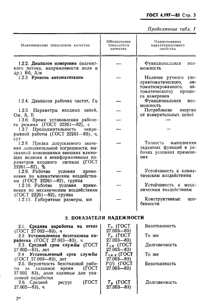 ГОСТ 4.197-85