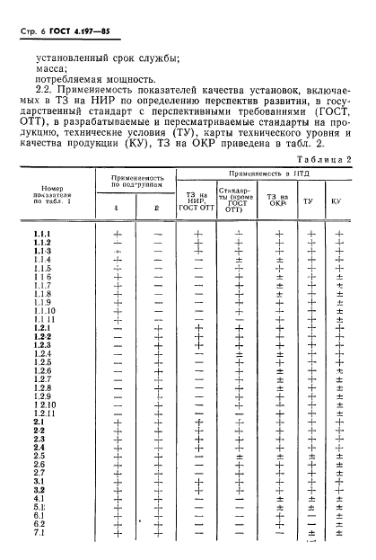 ГОСТ 4.197-85