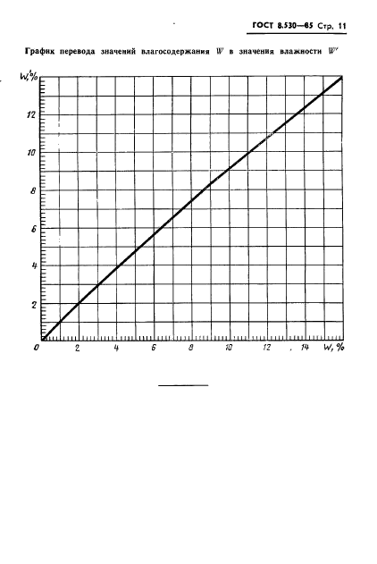 ГОСТ 8.530-85