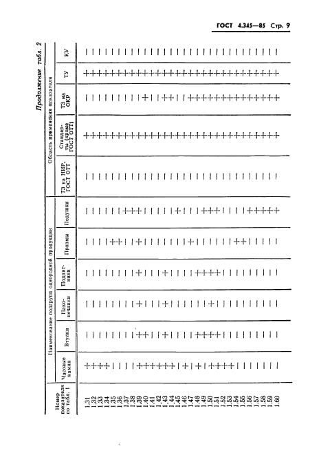 ГОСТ 4.345-85