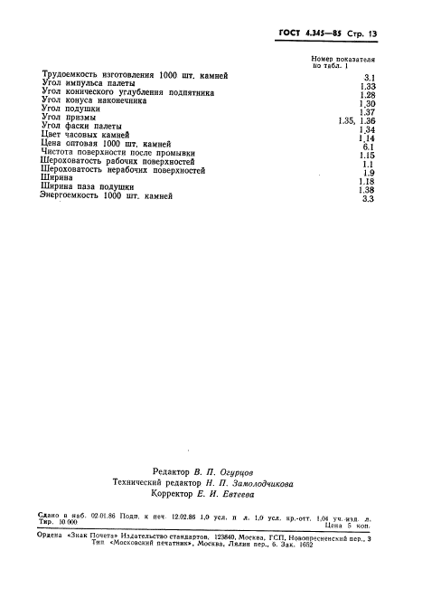 ГОСТ 4.345-85