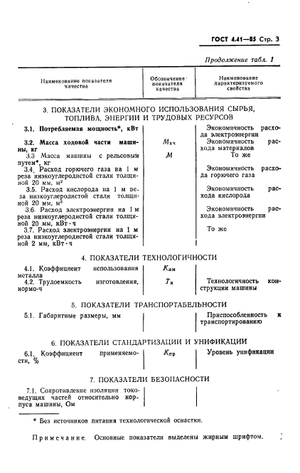 ГОСТ 4.41-85