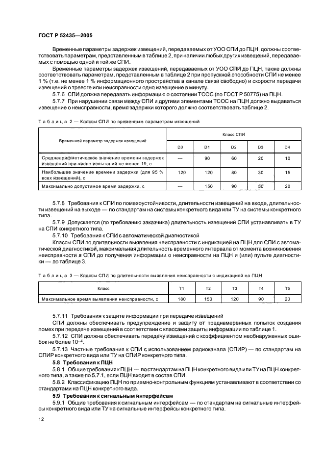 ГОСТ Р 52435-2005