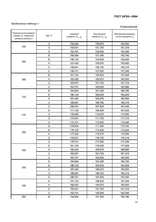 ГОСТ 24705-2004