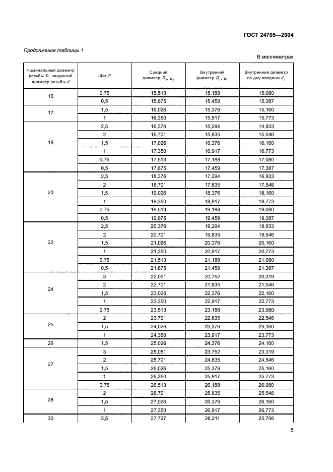 ГОСТ 24705-2004