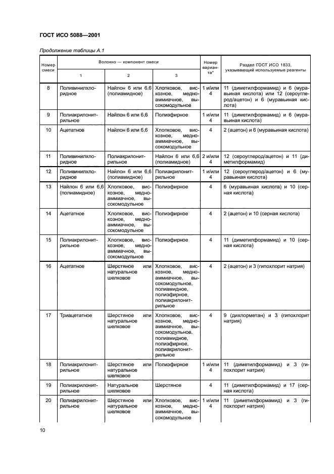 ГОСТ ИСО 5088-2001