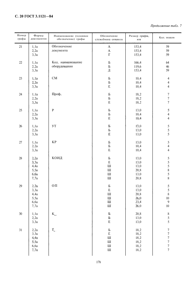 ГОСТ 3.1121-84