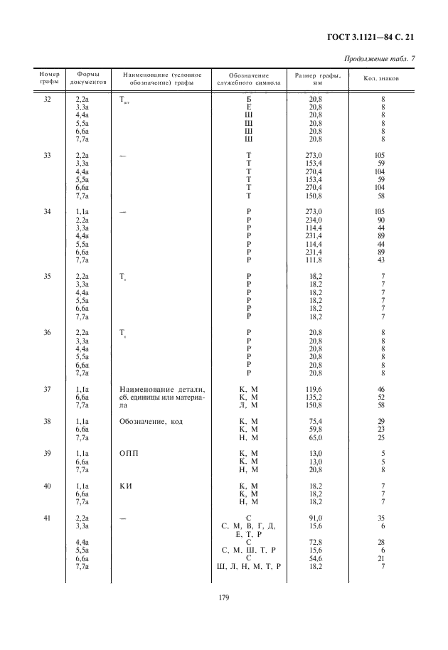 ГОСТ 3.1121-84