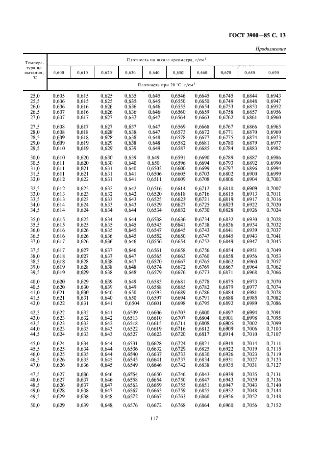 ГОСТ 3900-85