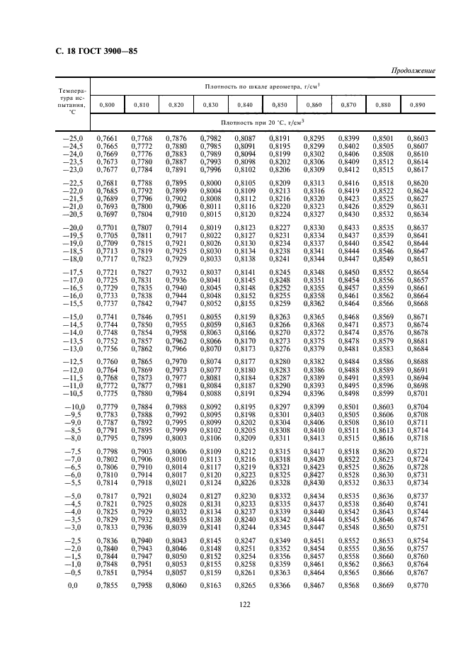 ГОСТ 3900-85