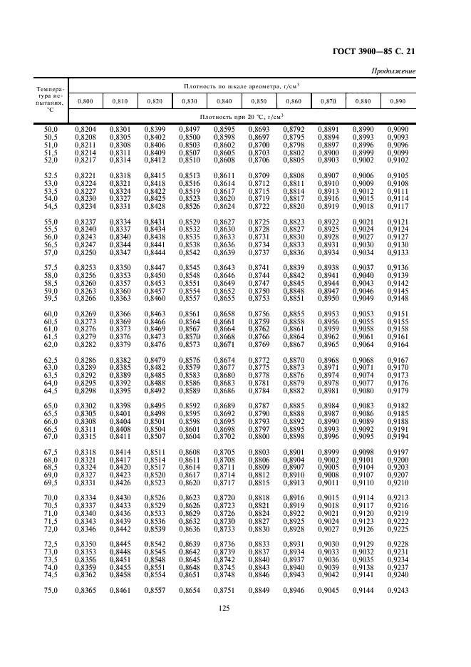 ГОСТ 3900-85