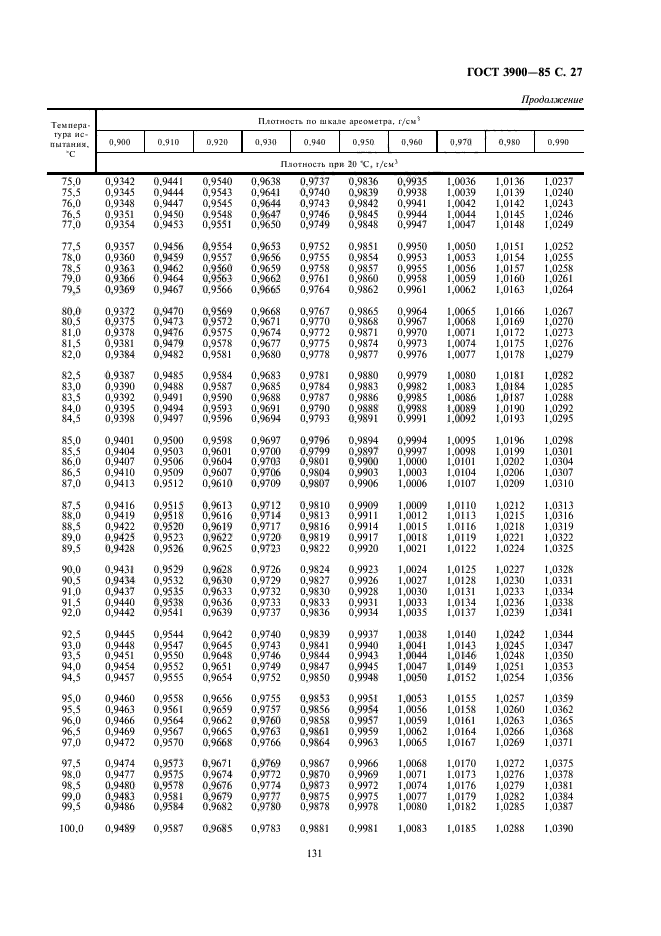 ГОСТ 3900-85