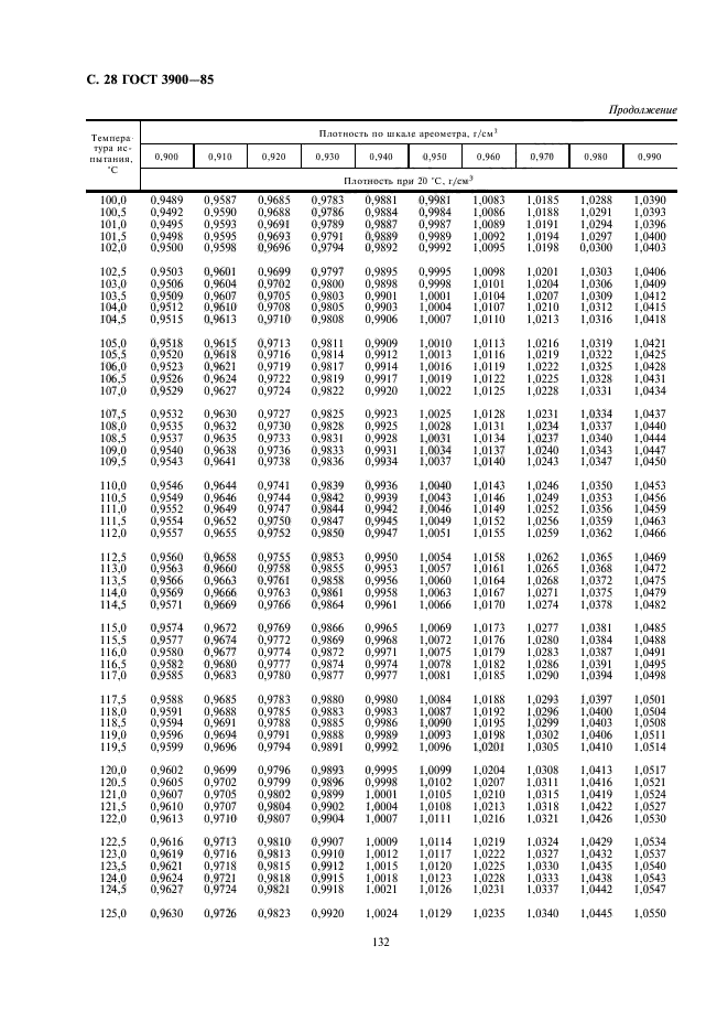 ГОСТ 3900-85