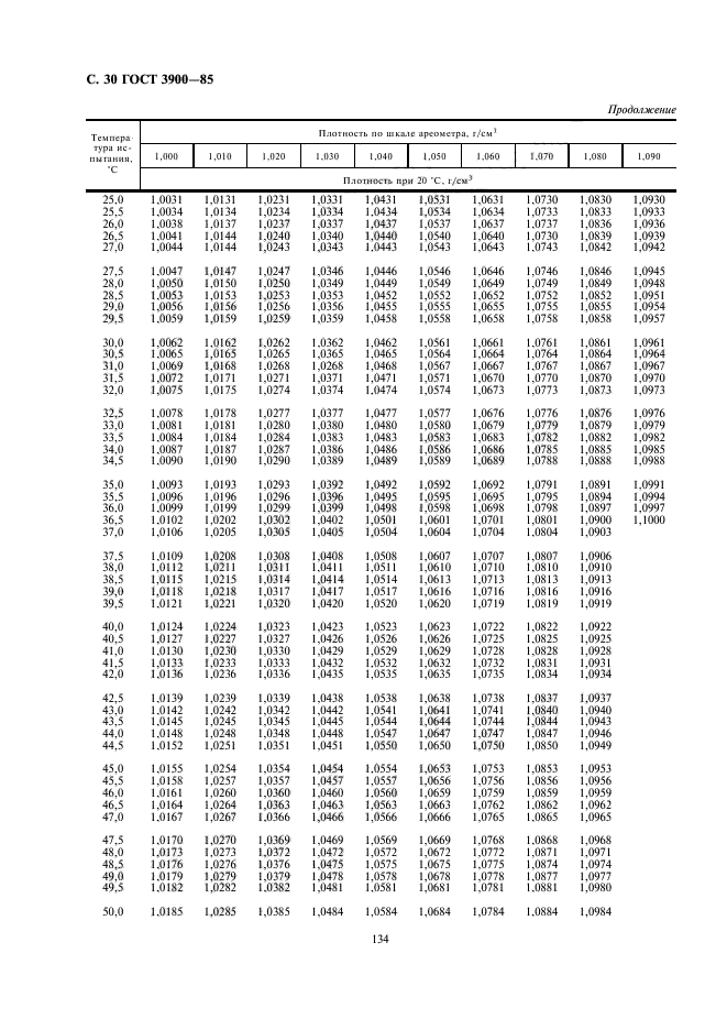 ГОСТ 3900-85