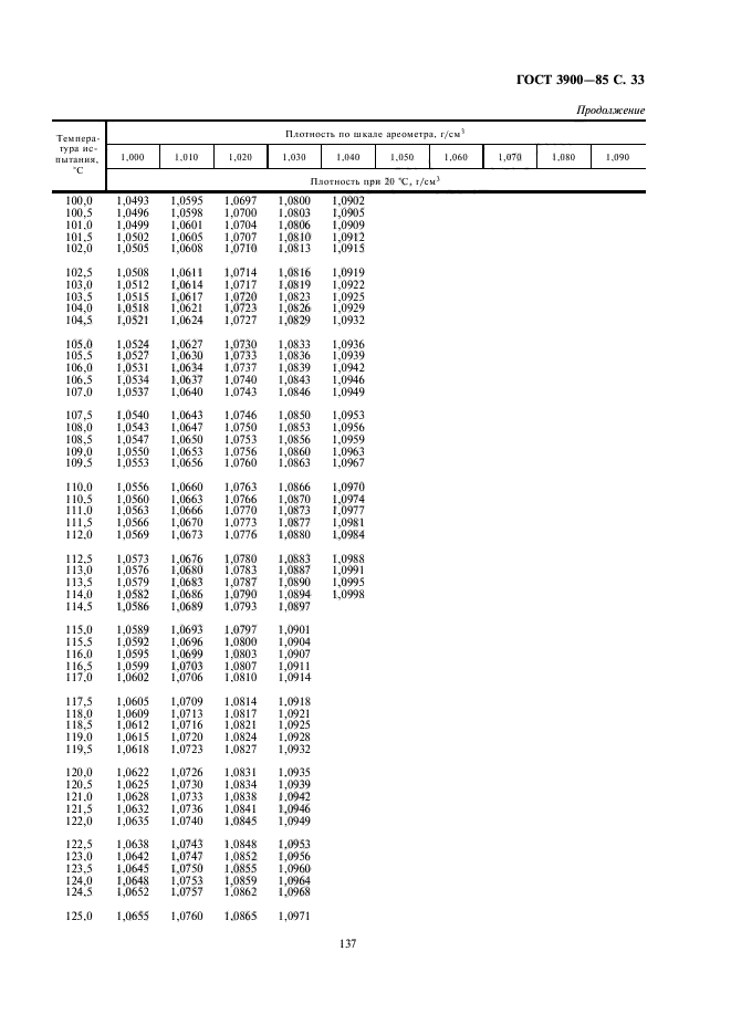 ГОСТ 3900-85