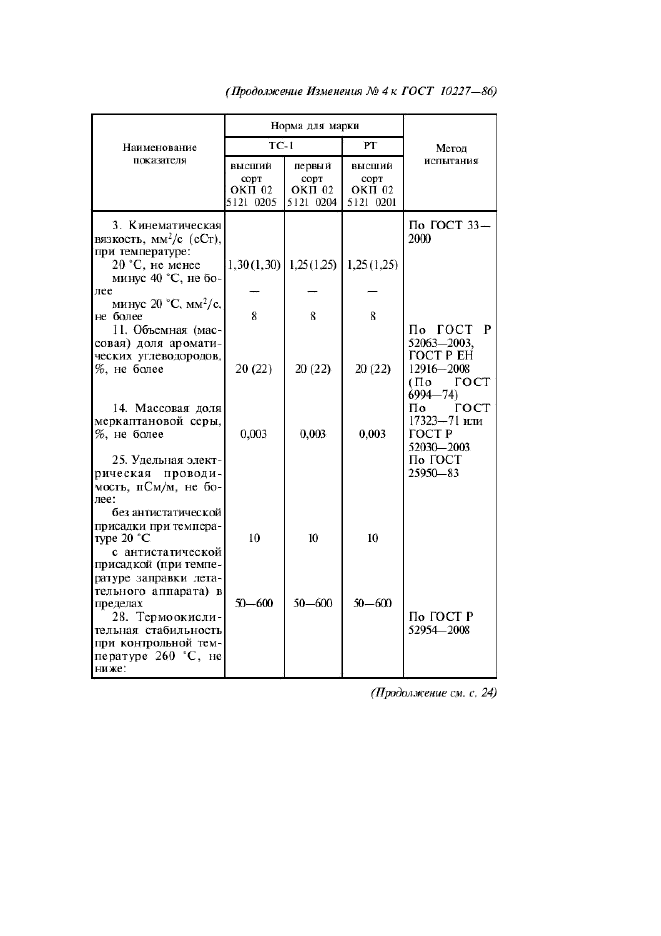 ГОСТ 10227-86