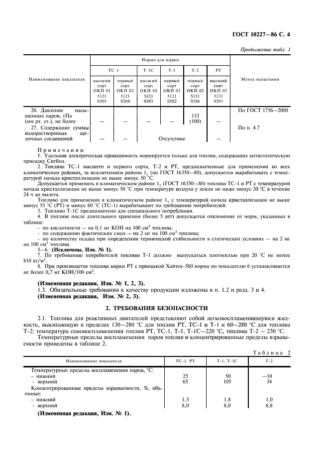 ГОСТ 10227-86