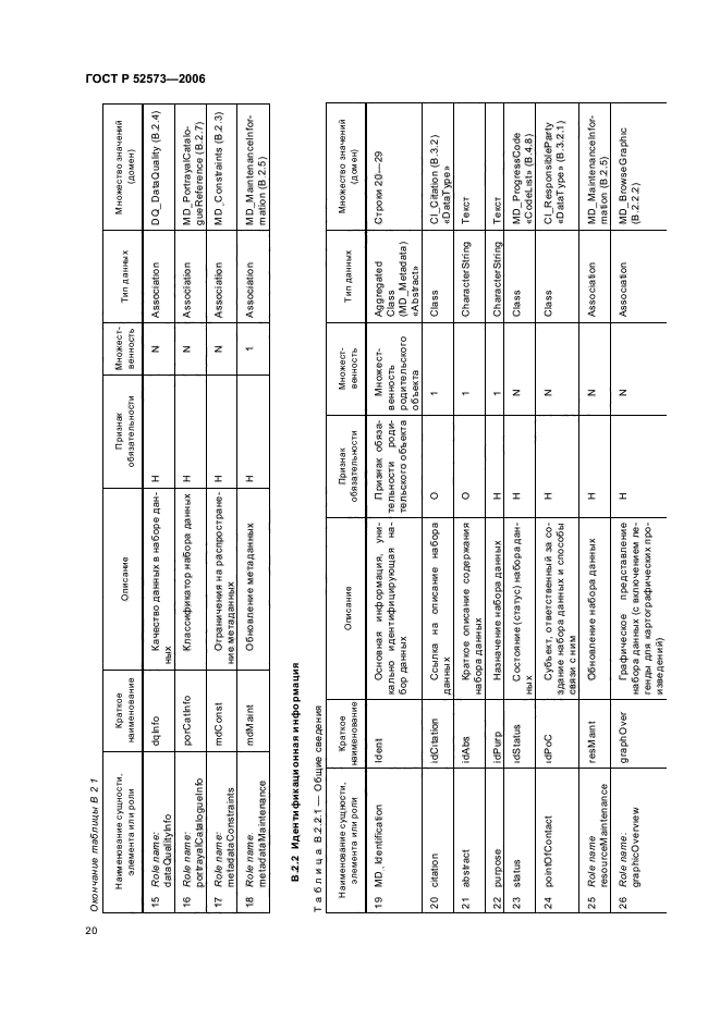 ГОСТ Р 52573-2006