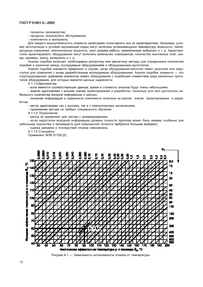 ГОСТ Р 51901.5-2005