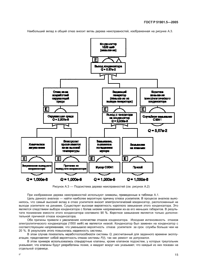 ГОСТ Р 51901.5-2005