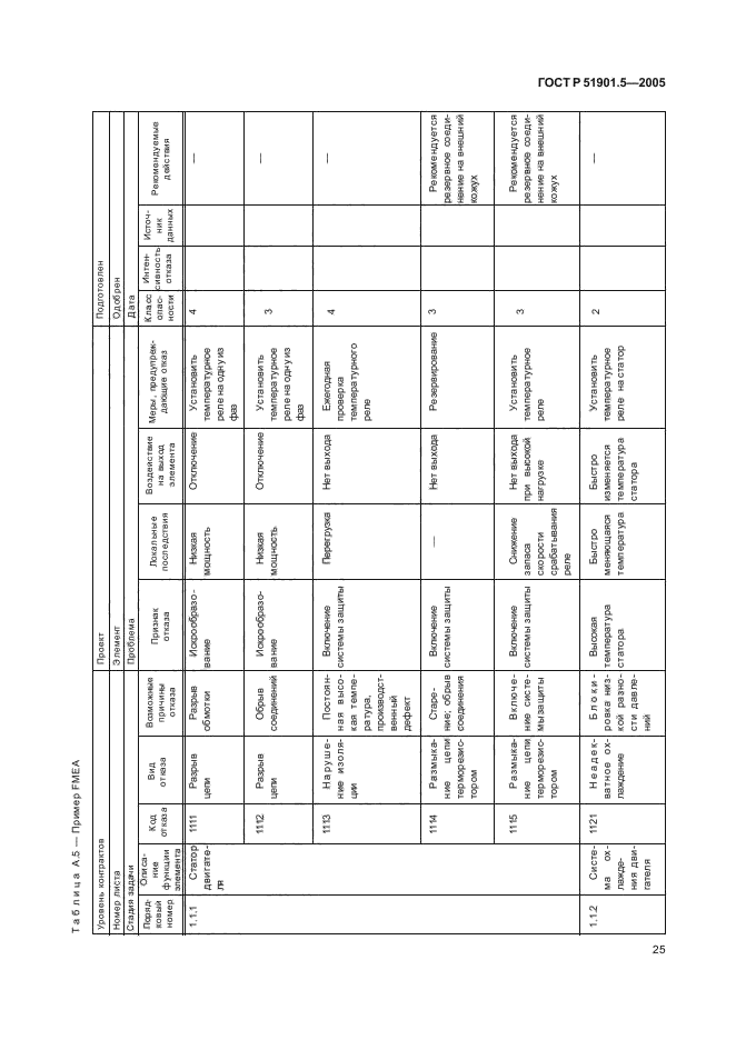 ГОСТ Р 51901.5-2005