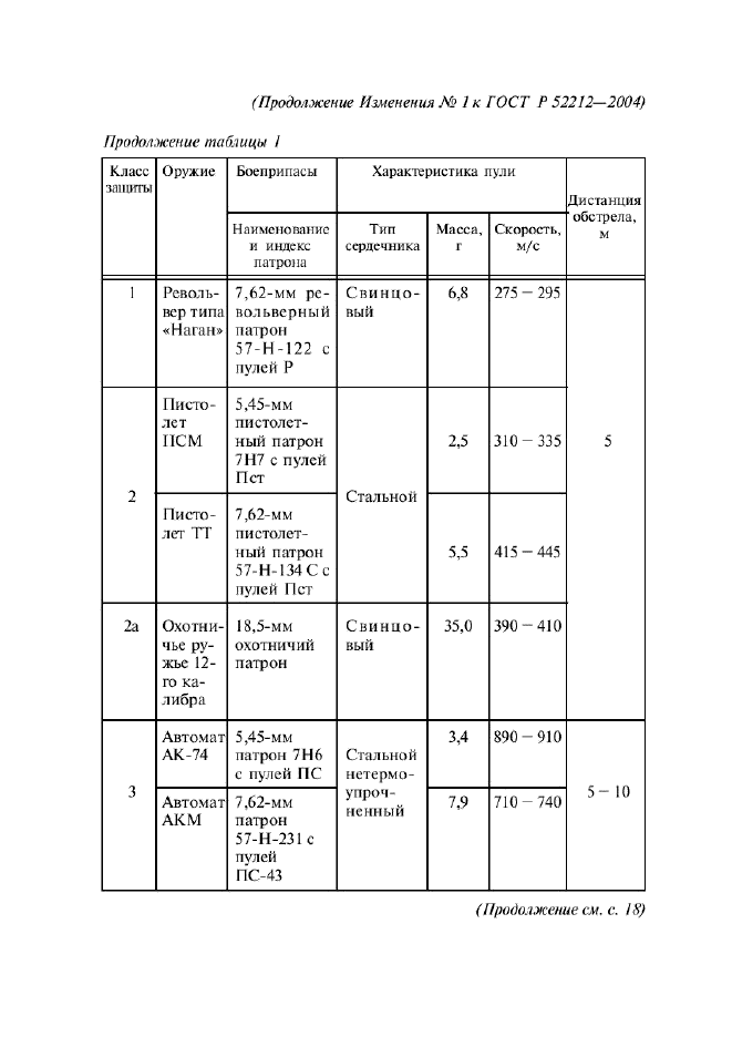 ГОСТ Р 52212-2004