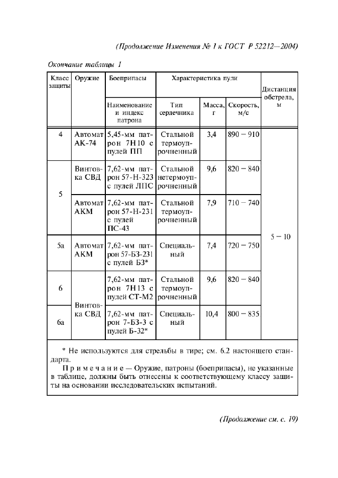 ГОСТ Р 52212-2004