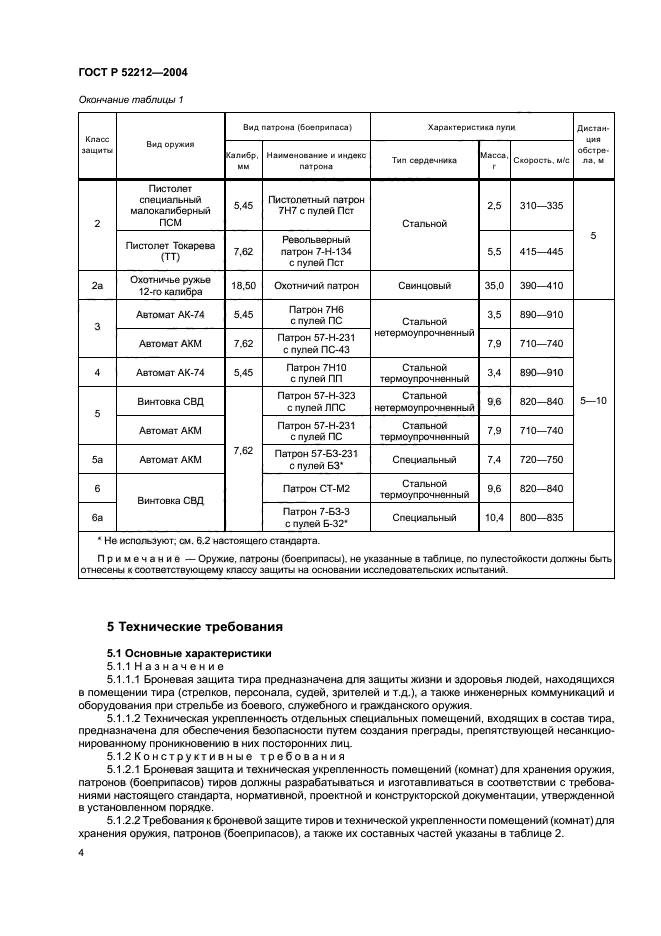 ГОСТ Р 52212-2004