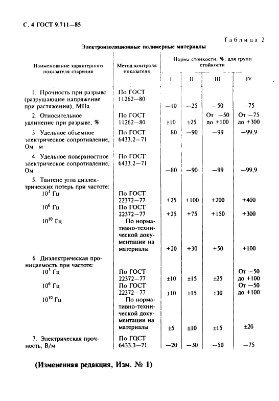 ГОСТ 9.711-85