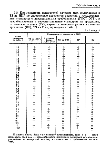 ГОСТ 4.385-85