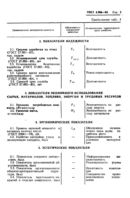 ГОСТ 4.360-85