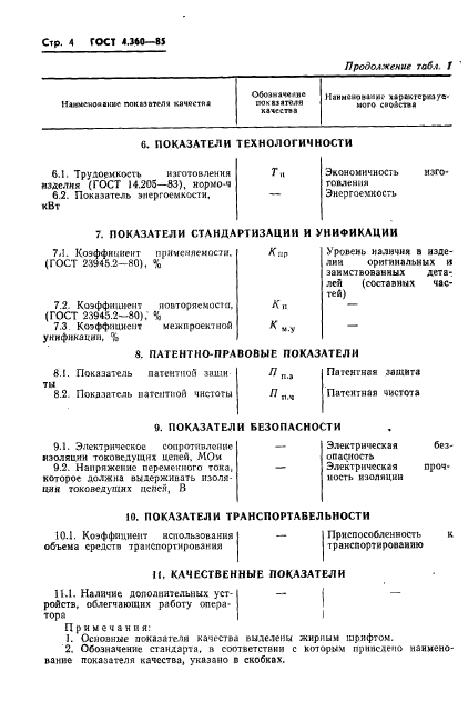 ГОСТ 4.360-85
