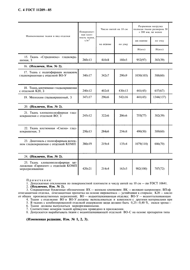 ГОСТ 11209-85