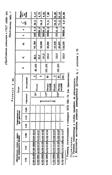 ГОСТ 13598-85