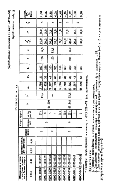 ГОСТ 13598-85