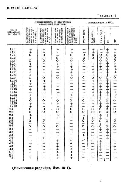 ГОСТ 4.176-85