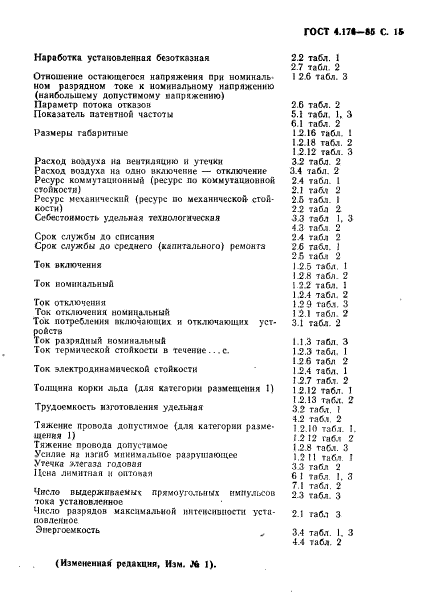 ГОСТ 4.176-85