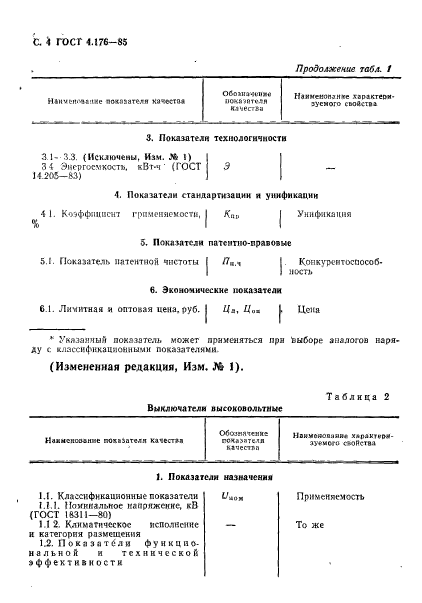 ГОСТ 4.176-85