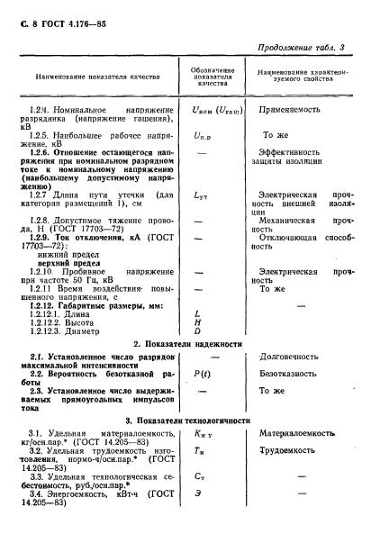 ГОСТ 4.176-85