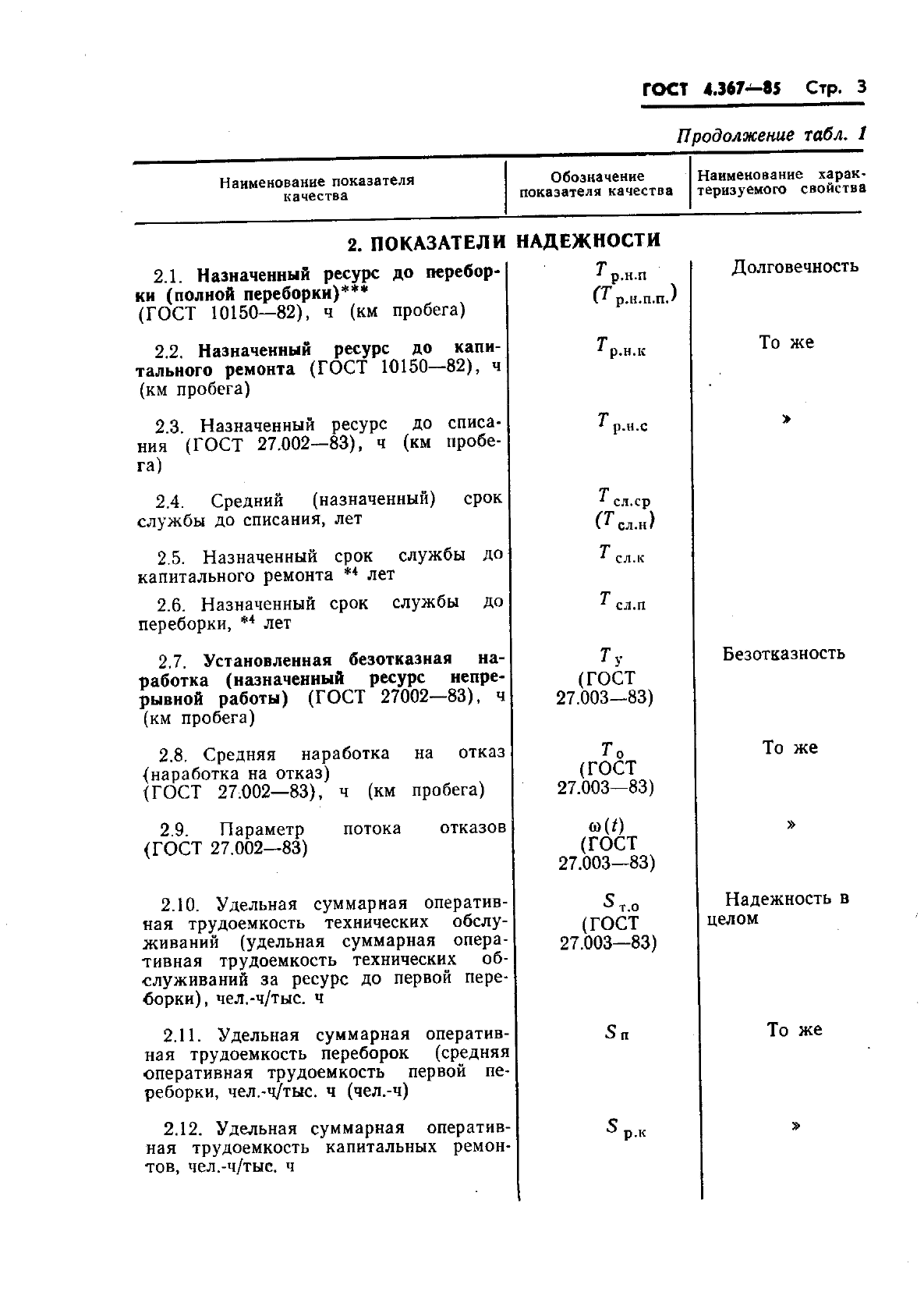 ГОСТ 4.367-85