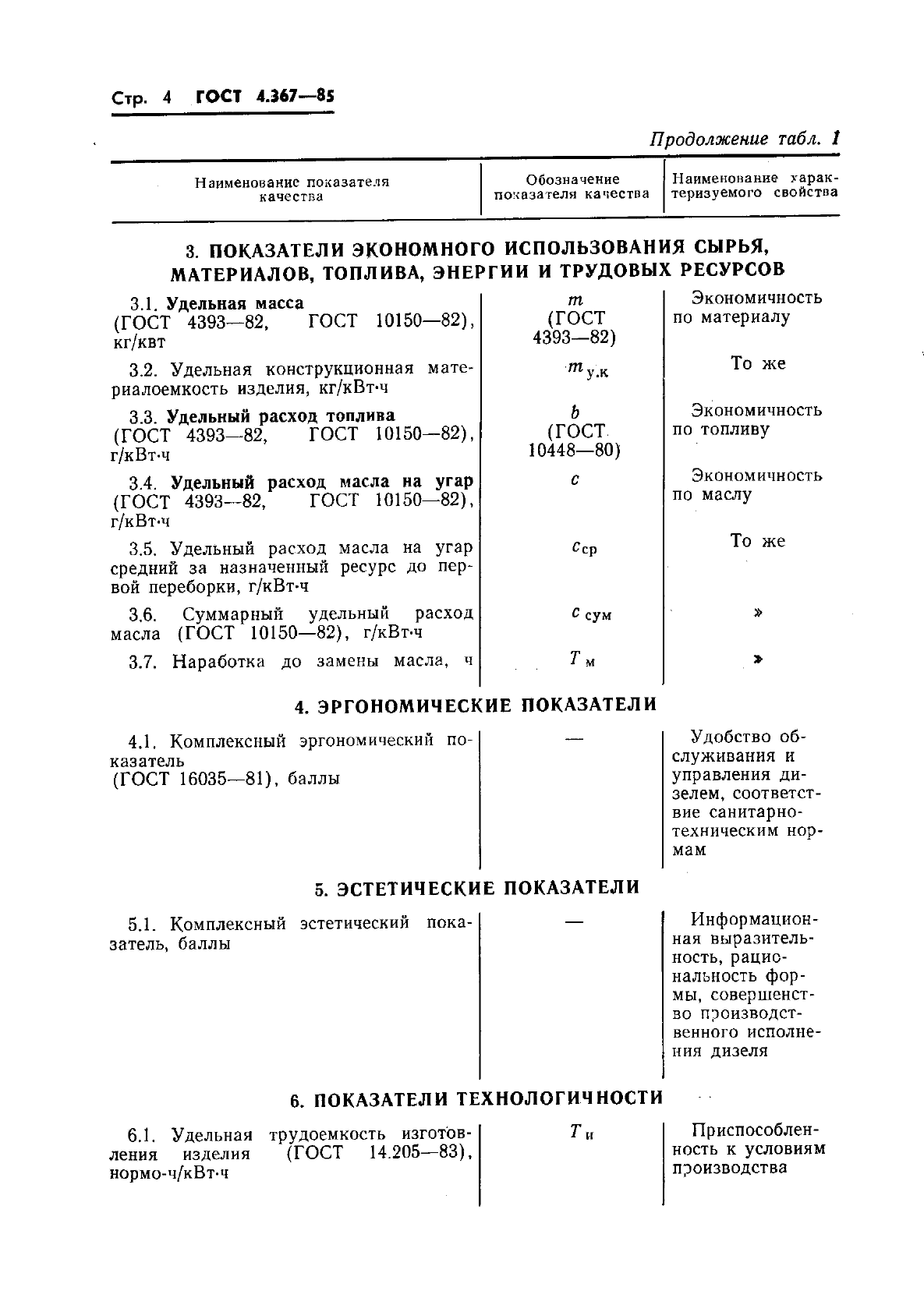 ГОСТ 4.367-85