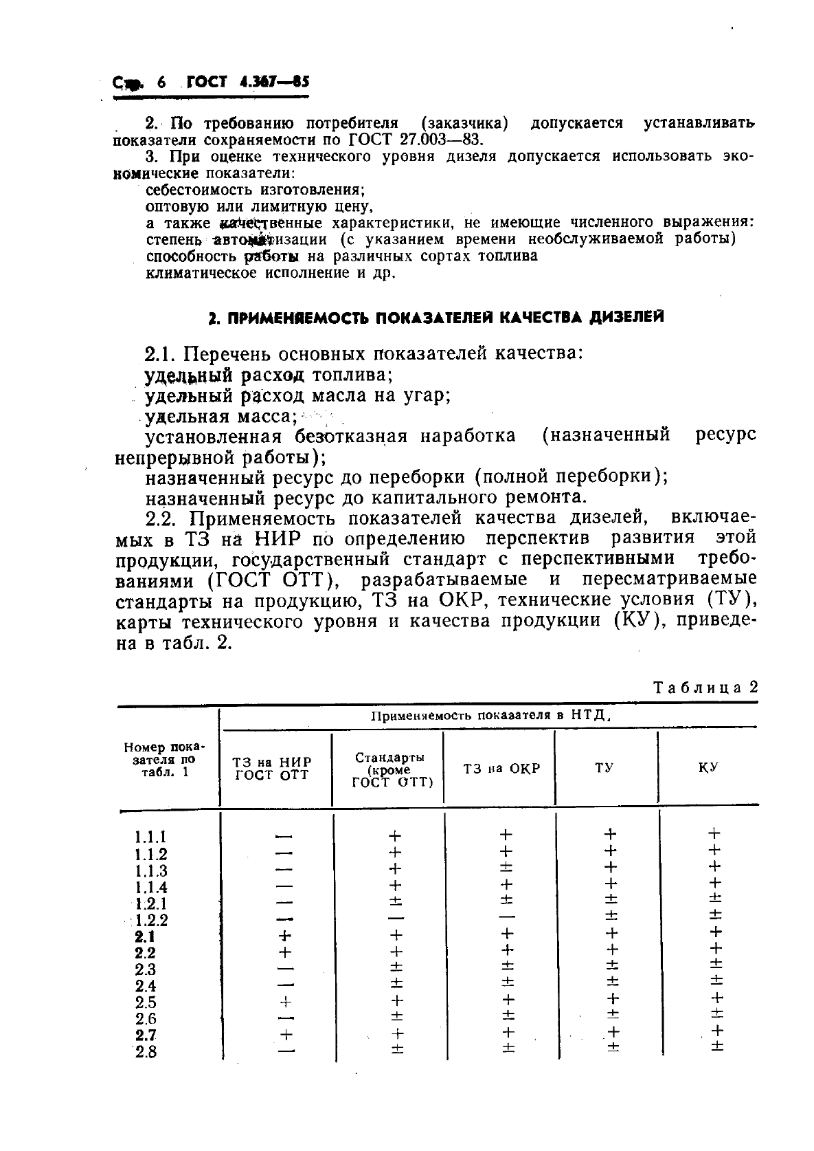 ГОСТ 4.367-85