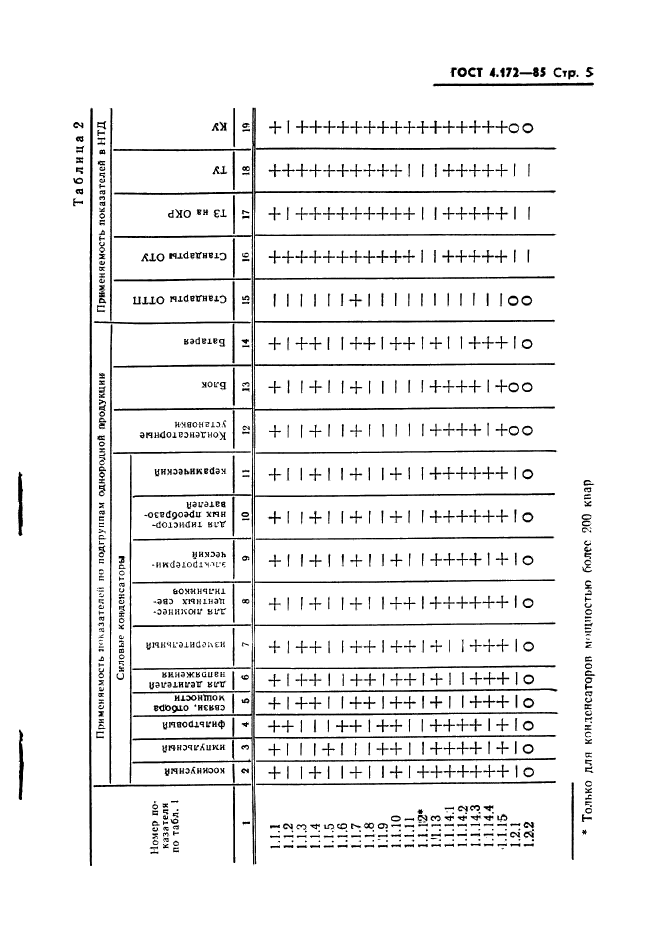 ГОСТ 4.172-85