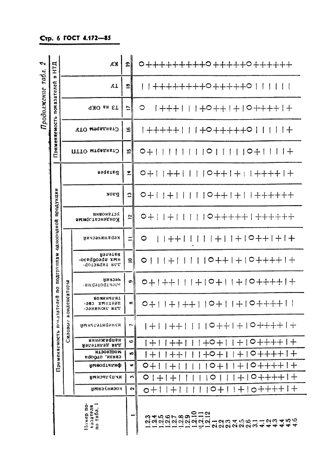 ГОСТ 4.172-85