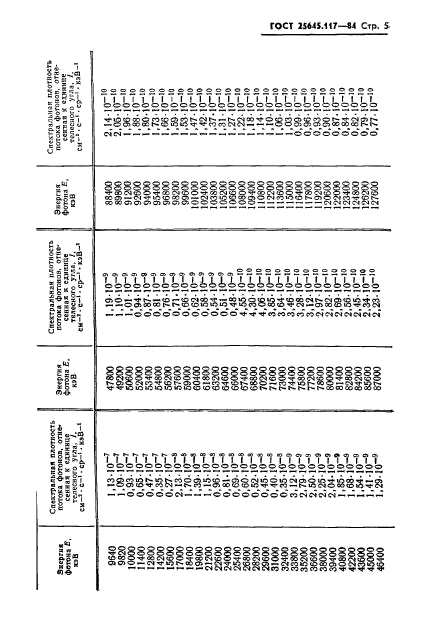 ГОСТ 25645.117-84