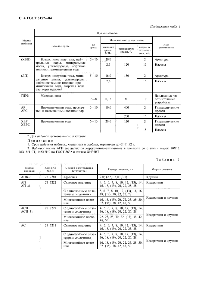 ГОСТ 5152-84