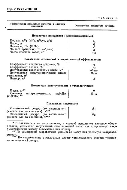 ГОСТ 4.118-84