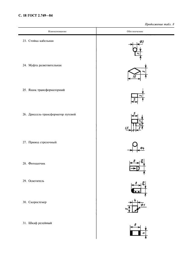 ГОСТ 2.749-84